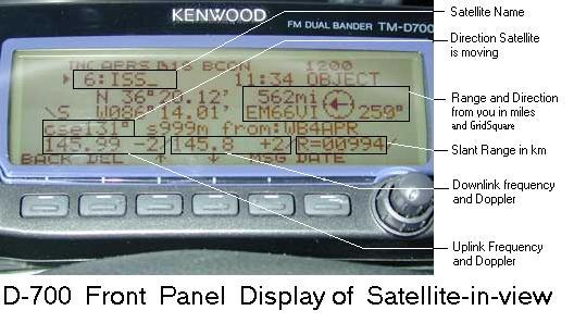 APRSdata: Satellite Objects in View